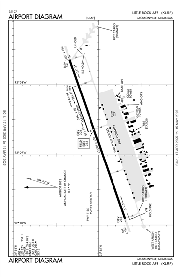 FAA Diagram