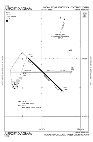 FAA Diagram