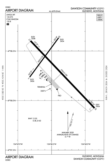 FAA Diagram