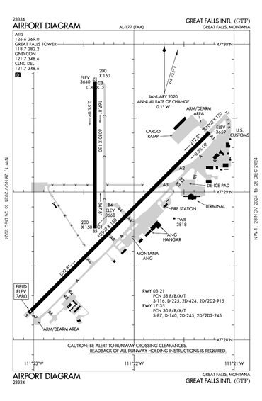 FAA Diagram