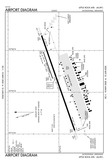 FAA Diagram