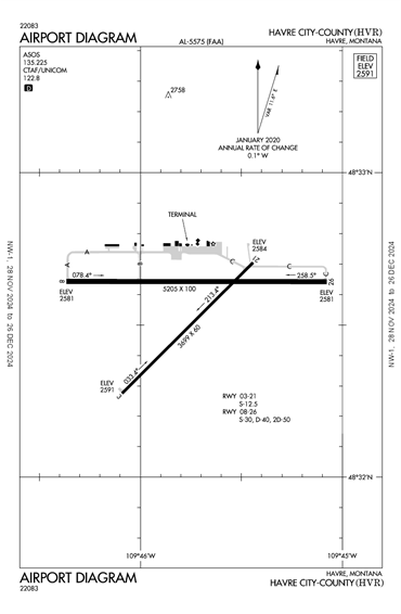 FAA Diagram