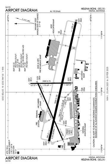 FAA Diagram