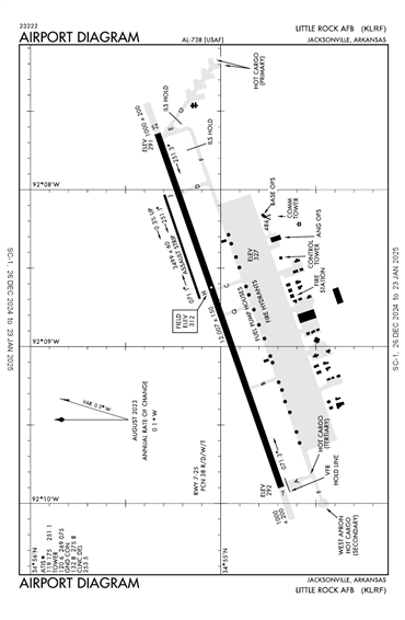 FAA Diagram