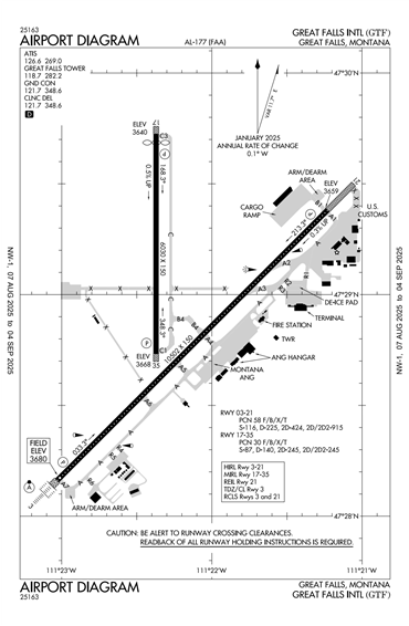 FAA Diagram