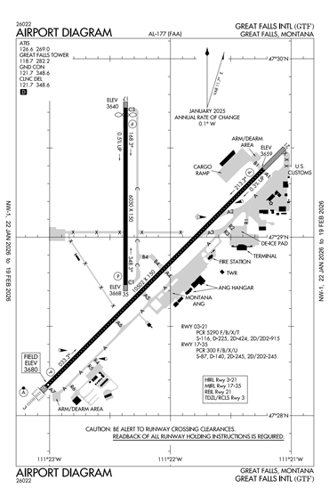 FAA Diagram