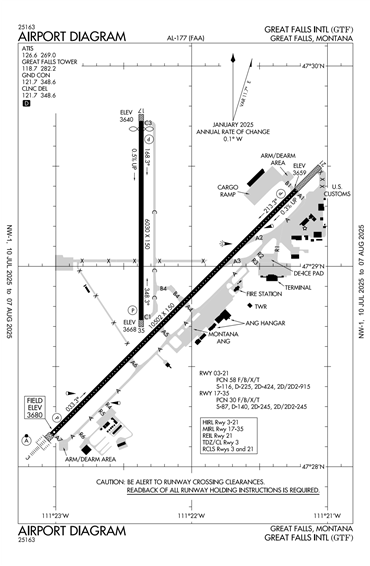 FAA Diagram