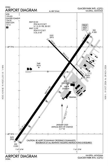 FAA Diagram