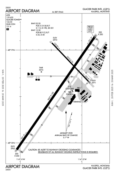 FAA Diagram