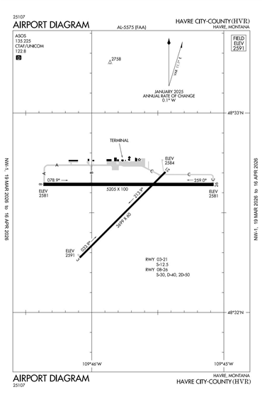 FAA Diagram