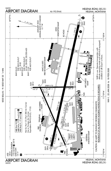 FAA Diagram