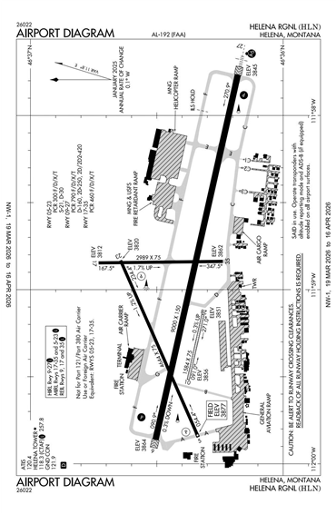 FAA Diagram