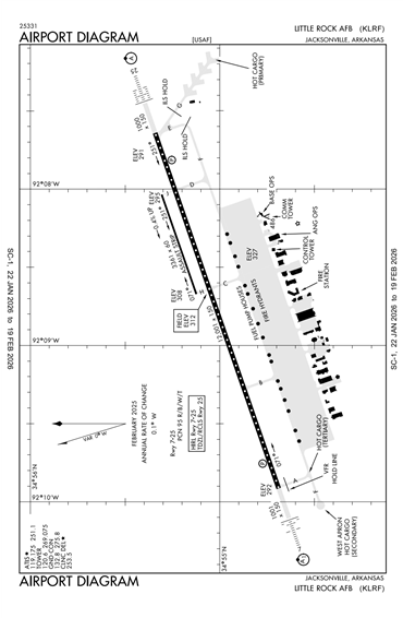 FAA Diagram