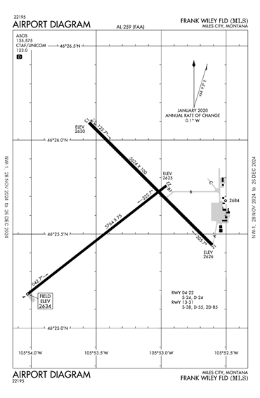 FAA Diagram