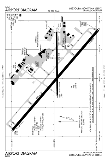 FAA Diagram