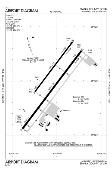FAA Diagram