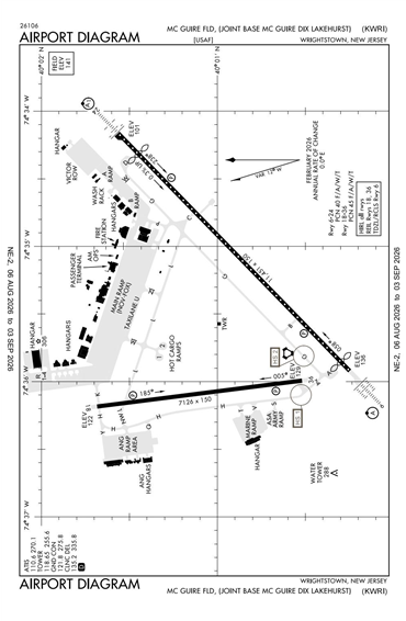 FAA Diagram