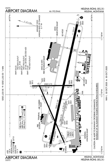 FAA Diagram