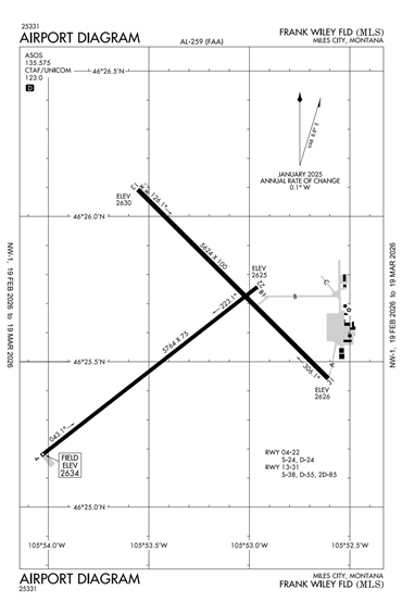 FAA Diagram