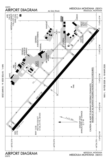 FAA Diagram
