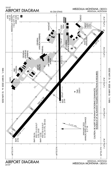 FAA Diagram