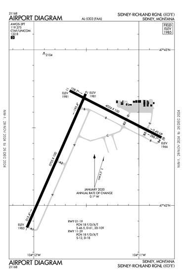 FAA Diagram