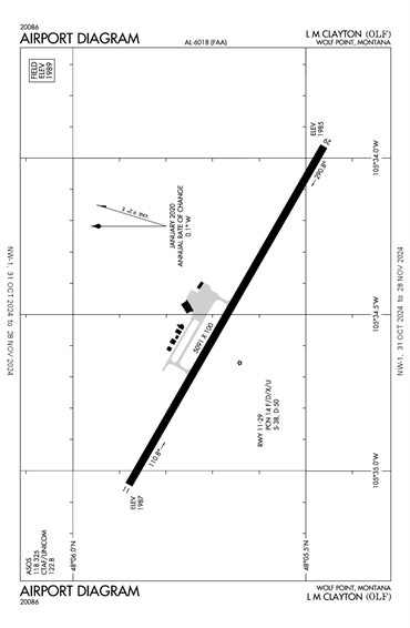 FAA Diagram