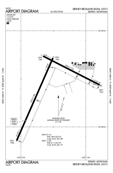 FAA Diagram