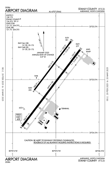 FAA Diagram