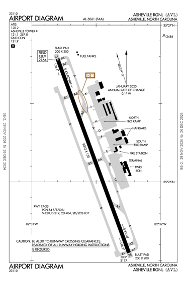 FAA Diagram