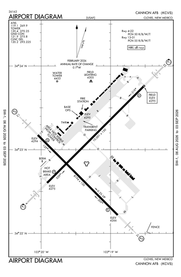 FAA Diagram