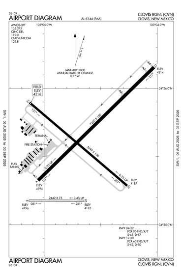 FAA Diagram