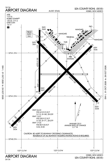 FAA Diagram