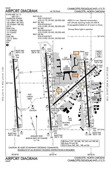 FAA Diagram