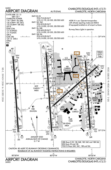 FAA Diagram