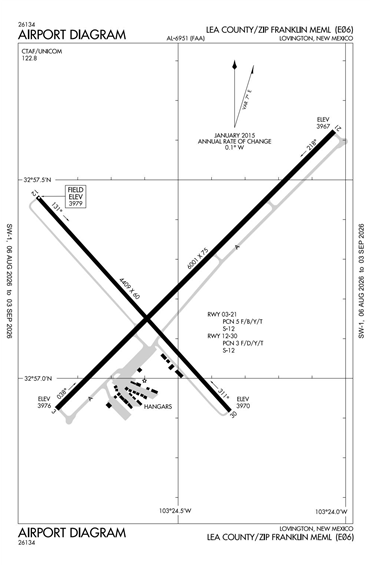 FAA Diagram