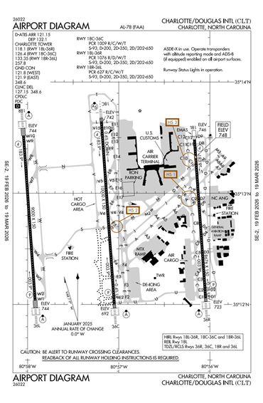 FAA Diagram