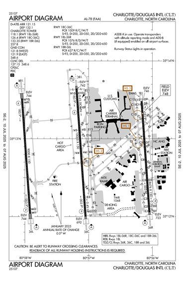FAA Diagram