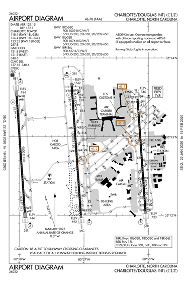 FAA Diagram