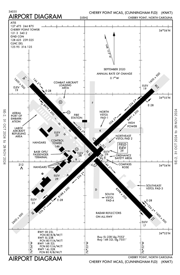 FAA Diagram