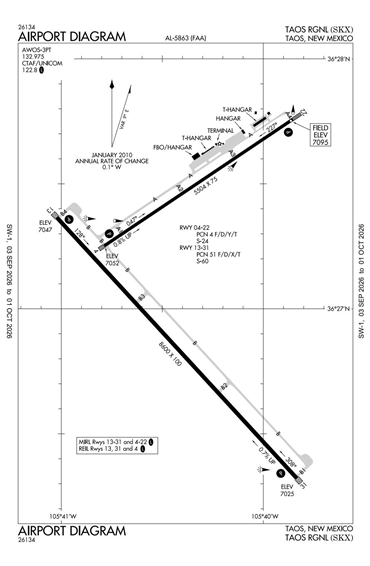 FAA Diagram