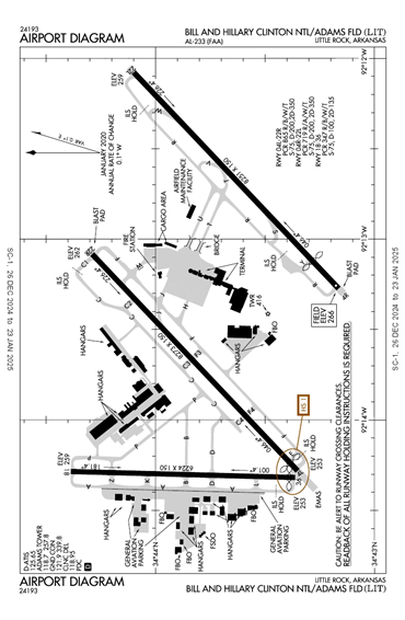 FAA Diagram