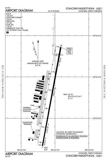 FAA Diagram