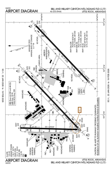 FAA Diagram