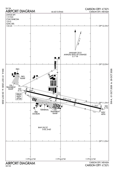 FAA Diagram
