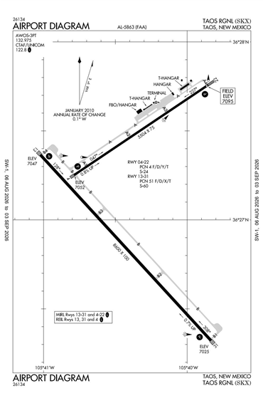 FAA Diagram
