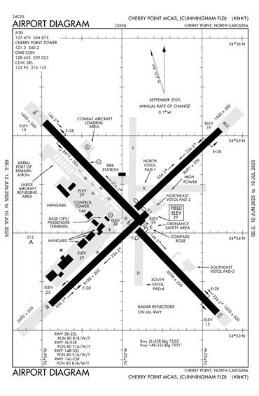 FAA Diagram