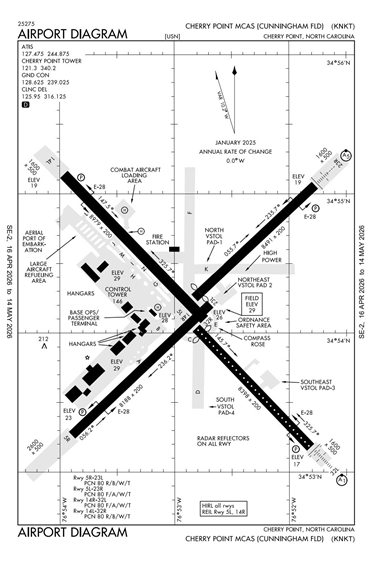FAA Diagram