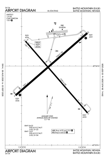 FAA Diagram