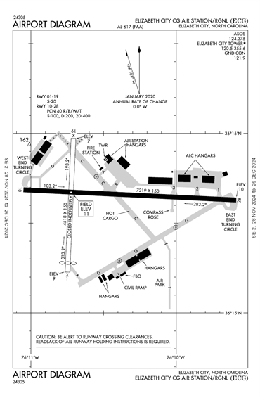 FAA Diagram